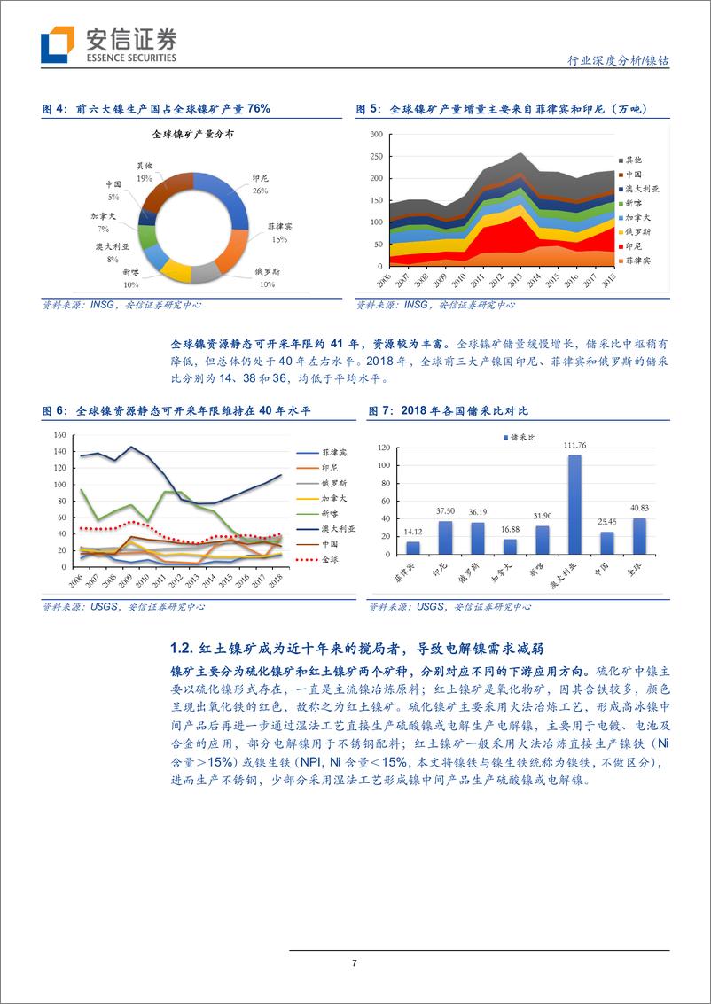 《镍钴行业：镍的新时代-20190927-安信证券-44页》 - 第8页预览图