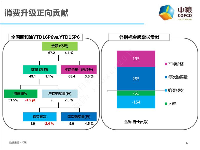 《2017年中粮公关传播Roadmap策略方案（福临门调和油）》 - 第6页预览图