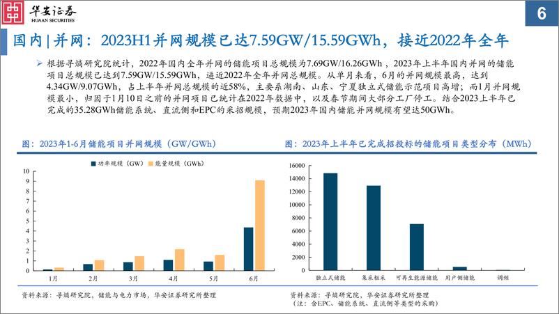 《储能行业中期策略：欧美先发、中国紧随、新兴后起-20230814-华安证券-71页》 - 第7页预览图