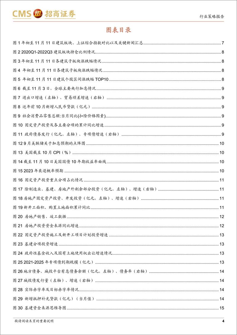 《建筑行业2023年年度投资策略：广义财政接力基建投资推动内需，国企改革催发央企国企内生动力-20221113-招商证券-29页》 - 第5页预览图