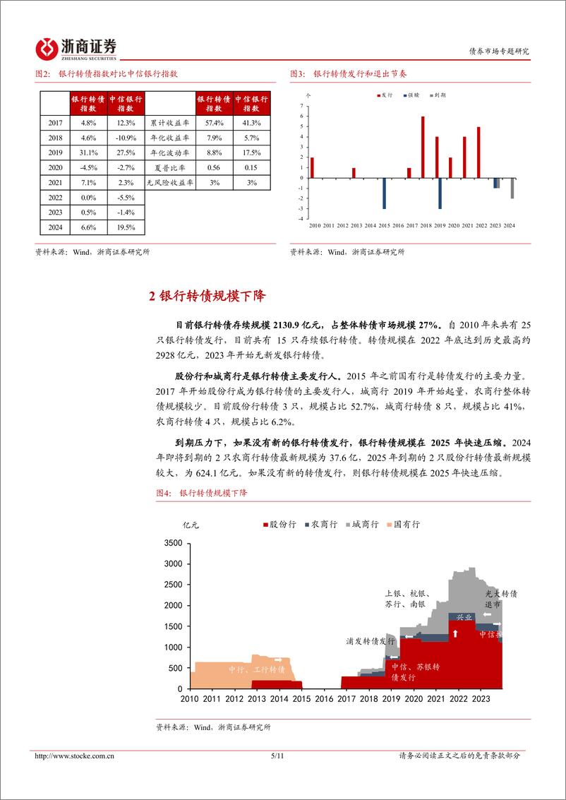 《债券市场专题研究：探析银行转债的退出-240616-浙商证券-11页》 - 第5页预览图