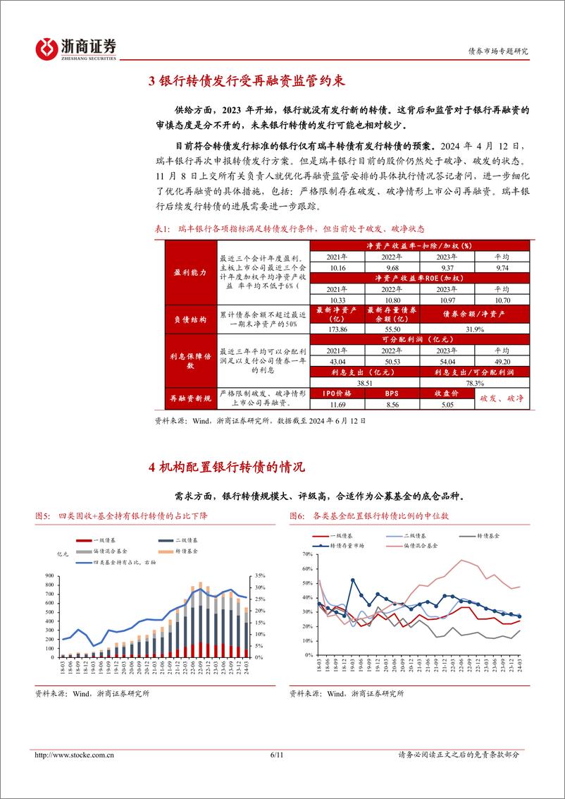 《债券市场专题研究：探析银行转债的退出-240616-浙商证券-11页》 - 第6页预览图