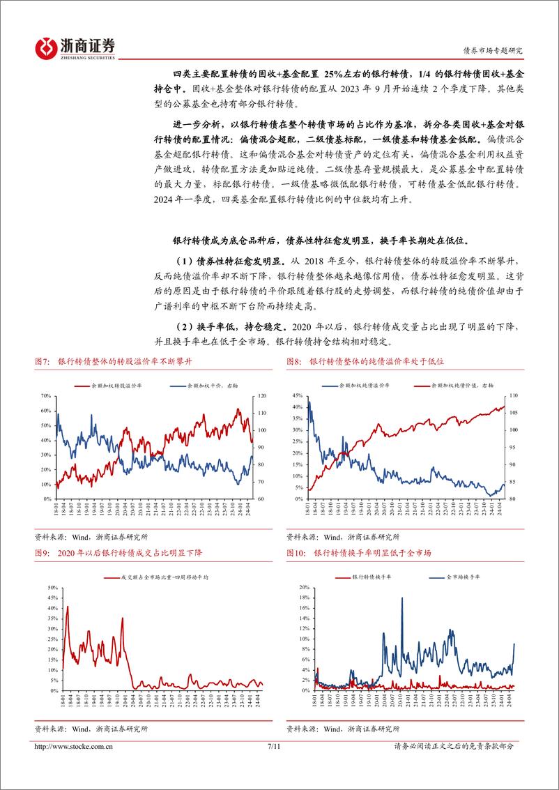 《债券市场专题研究：探析银行转债的退出-240616-浙商证券-11页》 - 第7页预览图