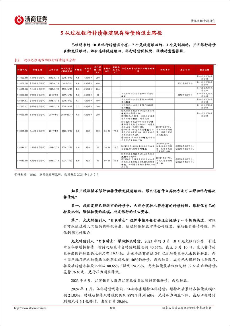 《债券市场专题研究：探析银行转债的退出-240616-浙商证券-11页》 - 第8页预览图