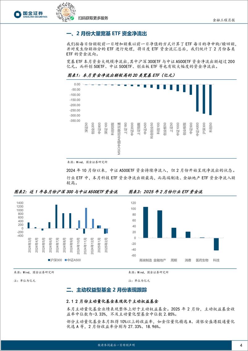 《量化选基月报：2月份医药与TMT主题基金领跑市场-250311-国金证券-13页》 - 第4页预览图