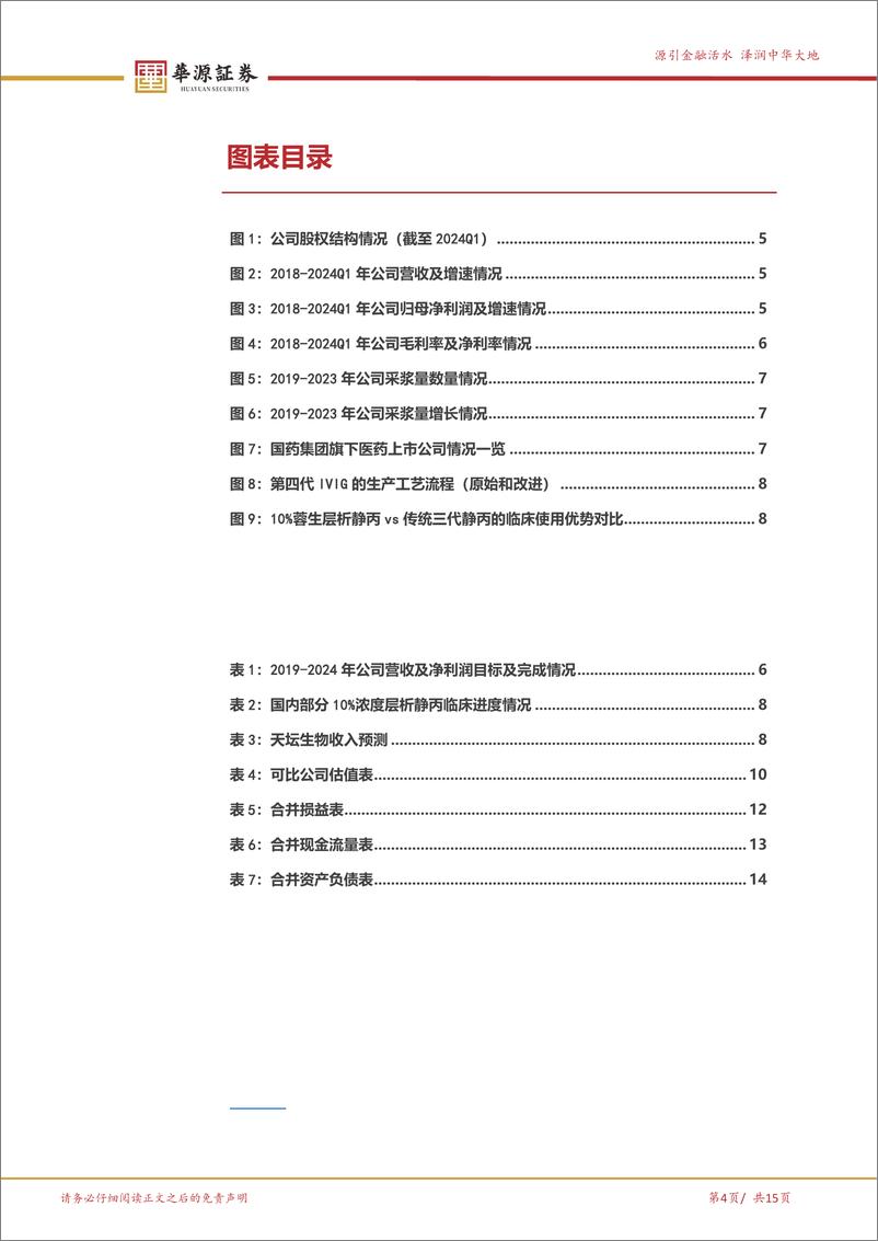 《天坛生物-600161.SH-血制品龙头，十四五期间采浆站数量大幅增长-20240526-华源证券-15页》 - 第4页预览图