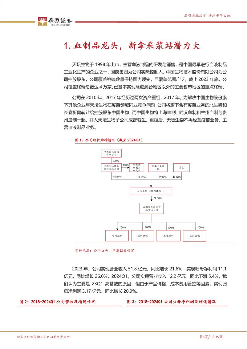 《天坛生物-600161.SH-血制品龙头，十四五期间采浆站数量大幅增长-20240526-华源证券-15页》 - 第5页预览图