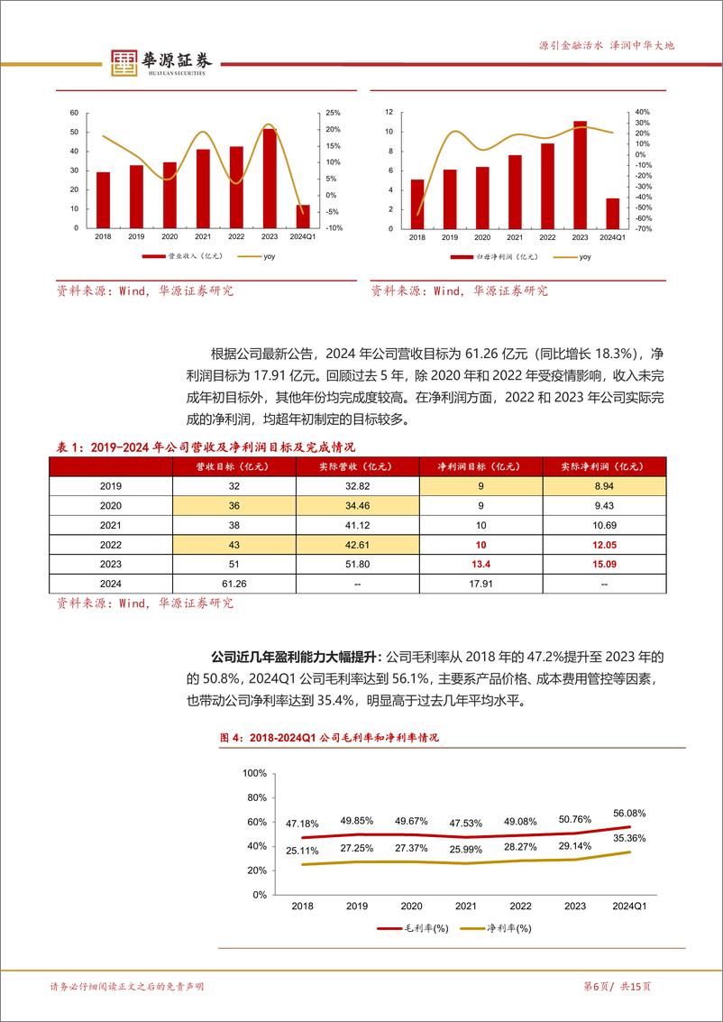 《天坛生物-600161.SH-血制品龙头，十四五期间采浆站数量大幅增长-20240526-华源证券-15页》 - 第6页预览图