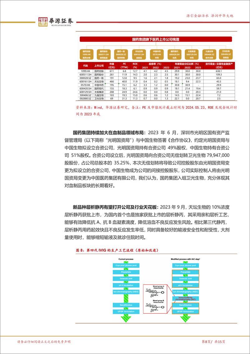 《天坛生物-600161.SH-血制品龙头，十四五期间采浆站数量大幅增长-20240526-华源证券-15页》 - 第8页预览图