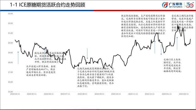 《白糖期货3月月报：利多消息密集，国内外走势整体偏强-20230226-广发期货-27页》 - 第8页预览图