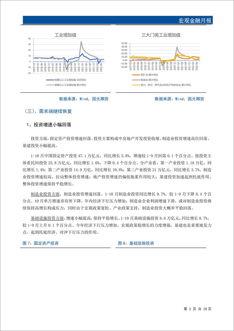 《宏观金融月报：弱现实强预期，期指上涨期债下跌-20221201-国元期货-20页》 - 第6页预览图