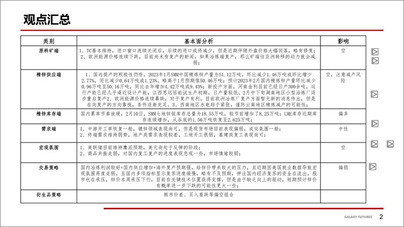 《供应增长预期强劲，需求复苏缓慢价格承压-20230212-银河期货-18页》 - 第4页预览图