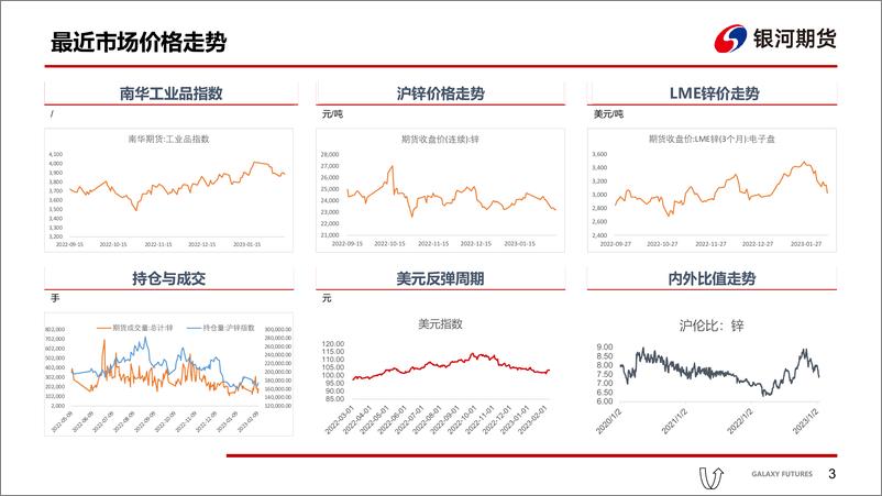 《供应增长预期强劲，需求复苏缓慢价格承压-20230212-银河期货-18页》 - 第5页预览图