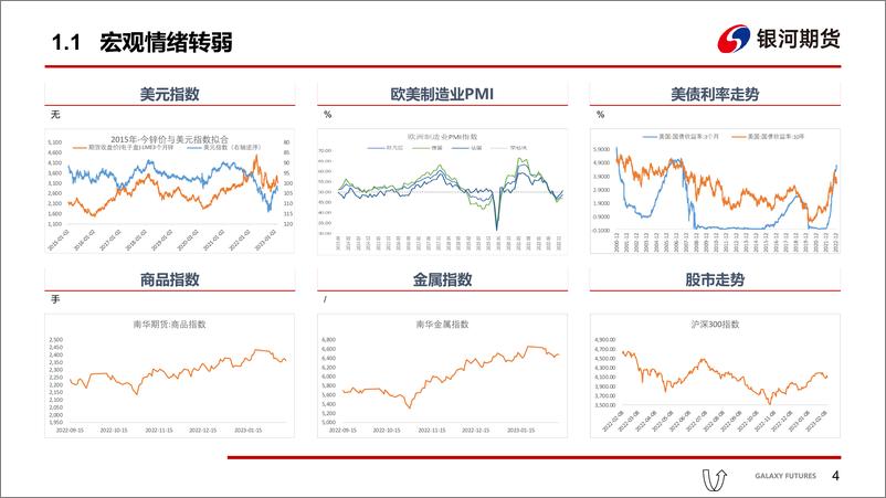 《供应增长预期强劲，需求复苏缓慢价格承压-20230212-银河期货-18页》 - 第6页预览图