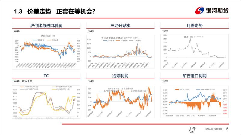 《供应增长预期强劲，需求复苏缓慢价格承压-20230212-银河期货-18页》 - 第8页预览图