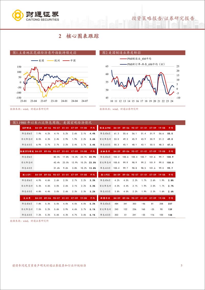 《A股策略专题报告：外有扰动，以内为主-240804-财通证券-10页》 - 第5页预览图