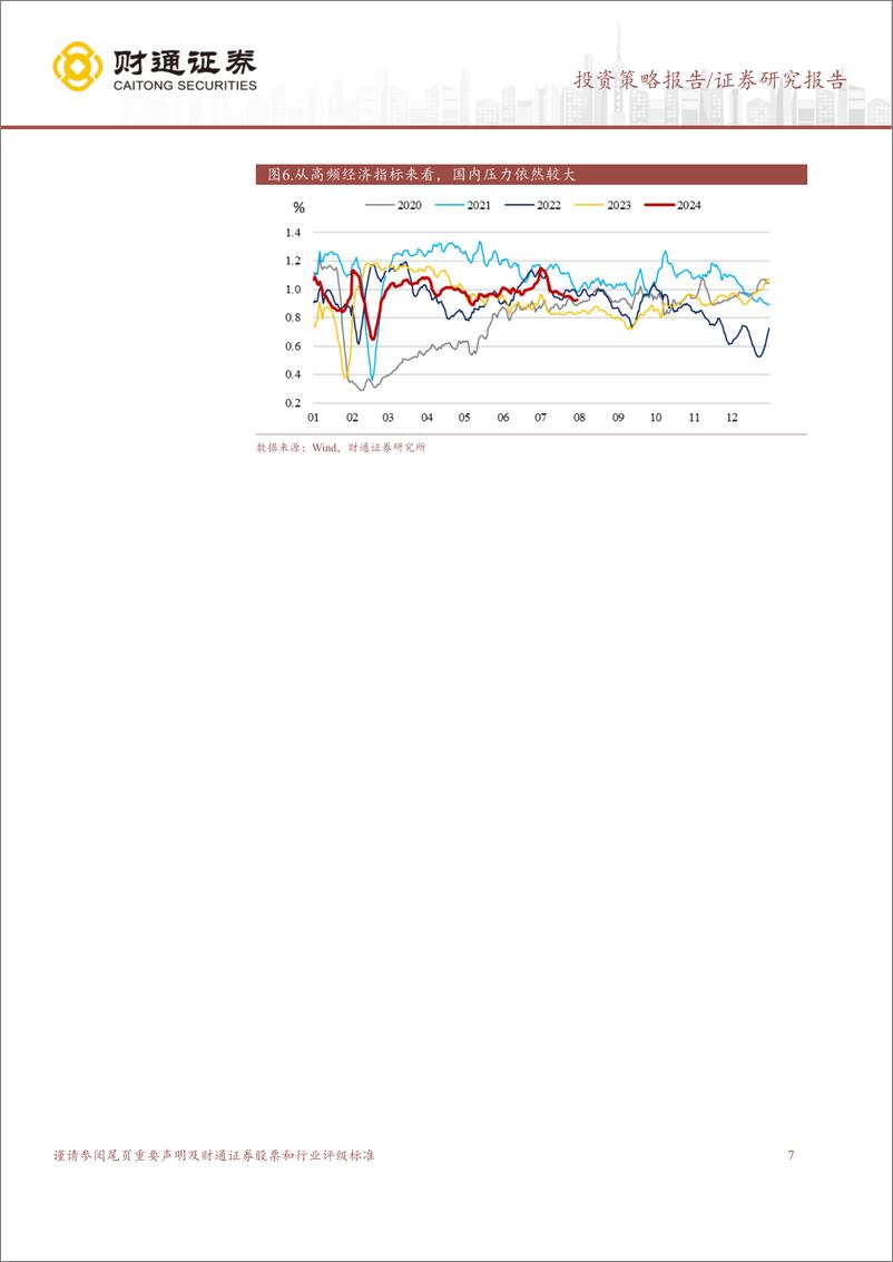 《A股策略专题报告：外有扰动，以内为主-240804-财通证券-10页》 - 第7页预览图