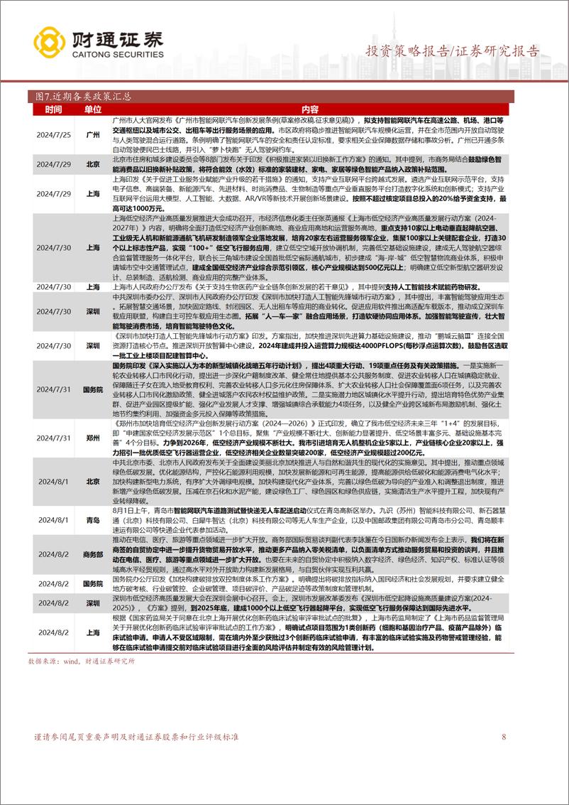 《A股策略专题报告：外有扰动，以内为主-240804-财通证券-10页》 - 第8页预览图