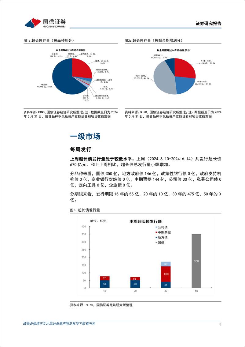 《超长债：50年特别国债票面利率2.53%25-240616-国信证券-14页》 - 第5页预览图