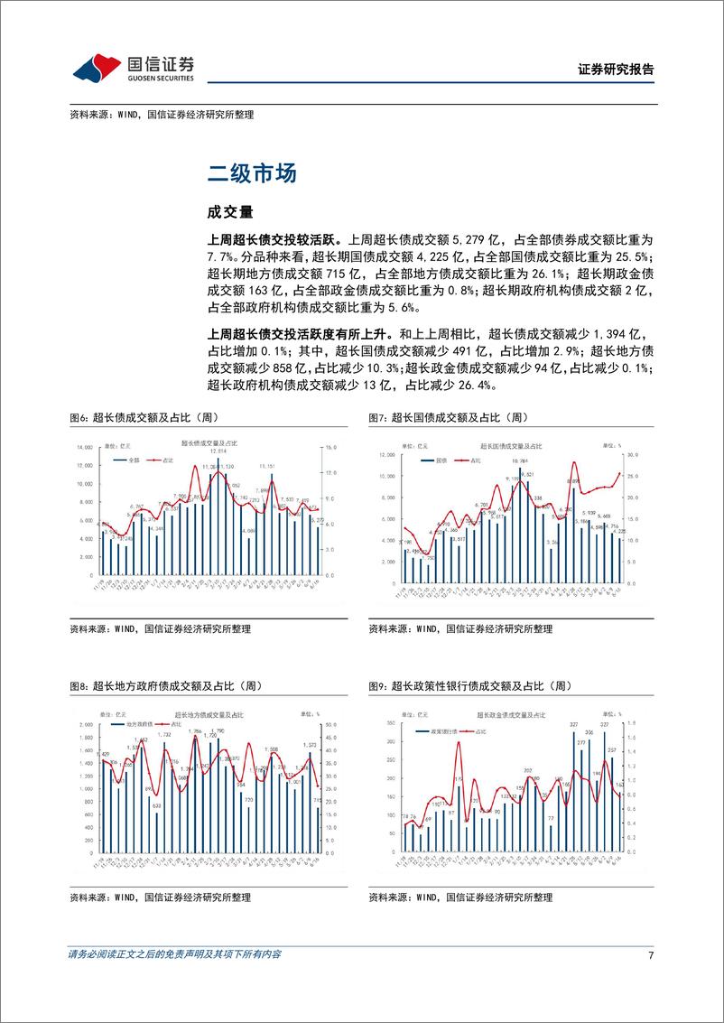 《超长债：50年特别国债票面利率2.53%25-240616-国信证券-14页》 - 第7页预览图