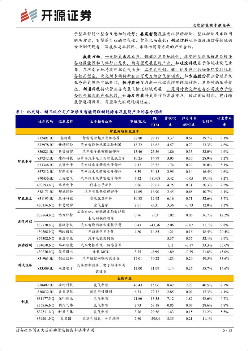 北交所科技新产业跟踪第九期：《政府工作报告》强调新质生产力，智能网联电动车%2b氢能引领新能源机遇-240310-开源证券-13页 - 第5页预览图