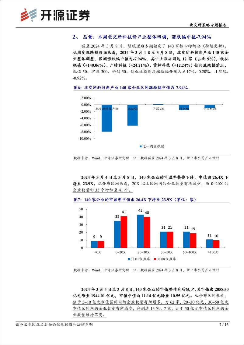 北交所科技新产业跟踪第九期：《政府工作报告》强调新质生产力，智能网联电动车%2b氢能引领新能源机遇-240310-开源证券-13页 - 第7页预览图