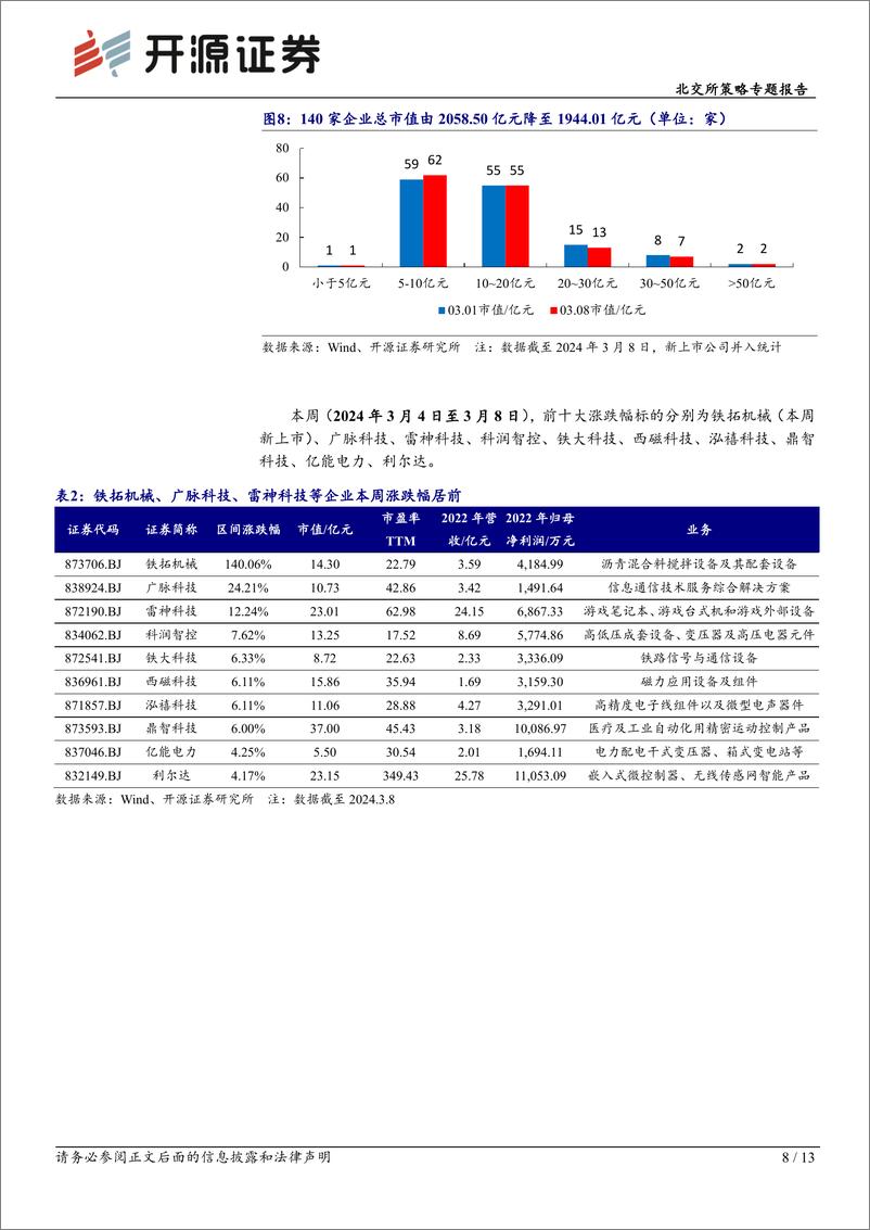 北交所科技新产业跟踪第九期：《政府工作报告》强调新质生产力，智能网联电动车%2b氢能引领新能源机遇-240310-开源证券-13页 - 第8页预览图