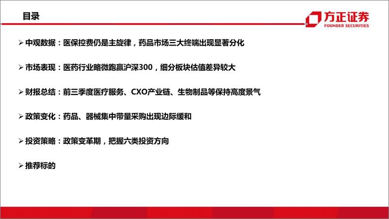 《医药行业：政策变革期，把握六类投资斱向-20191216-方正证券-39页》 - 第5页预览图