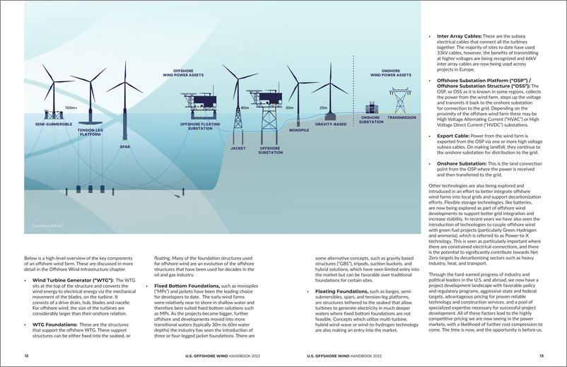 《美国离岸风电手册2022-59页》 - 第8页预览图