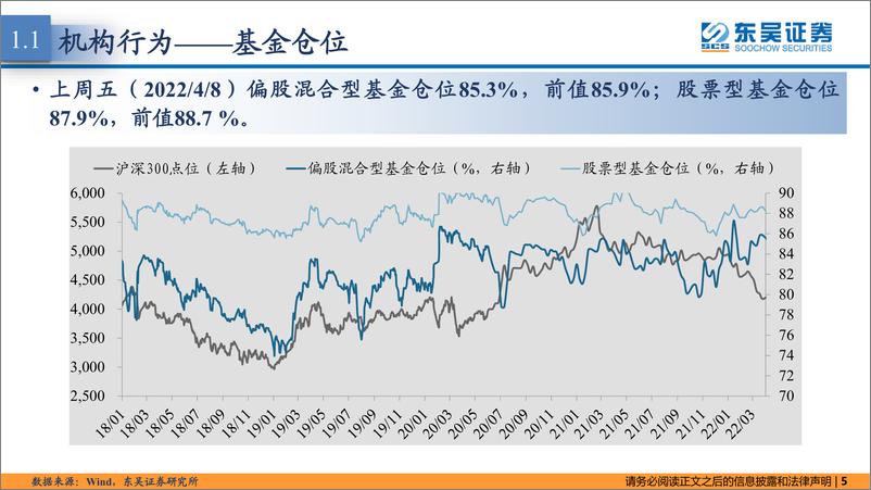 《东吴策略·市场温度计：外资转为净流入，加电新减医药-20220412-东吴证券-26页》 - 第6页预览图