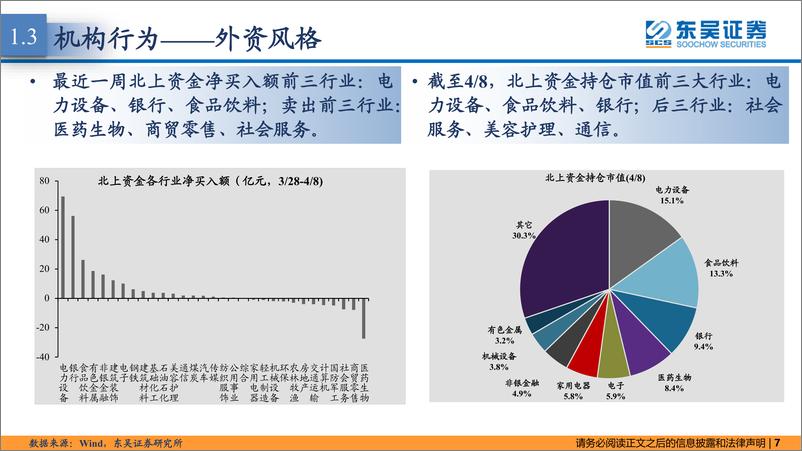 《东吴策略·市场温度计：外资转为净流入，加电新减医药-20220412-东吴证券-26页》 - 第8页预览图