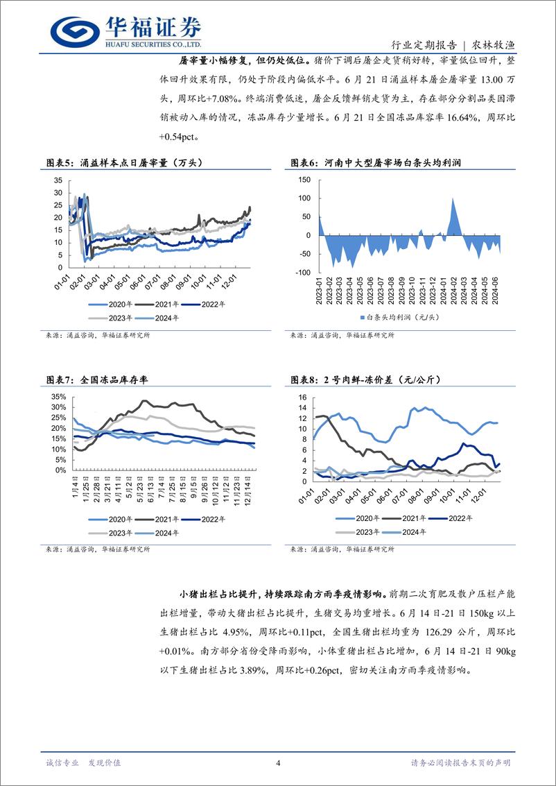 《农林牧渔行业定期报告：猪价阶段性调整，整体向上趋势不改-240624-华福证券-12页》 - 第4页预览图