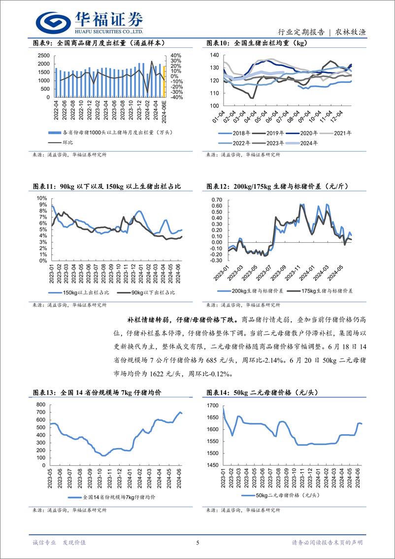 《农林牧渔行业定期报告：猪价阶段性调整，整体向上趋势不改-240624-华福证券-12页》 - 第5页预览图