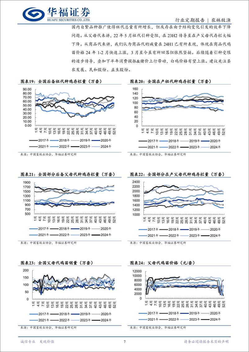 《农林牧渔行业定期报告：猪价阶段性调整，整体向上趋势不改-240624-华福证券-12页》 - 第7页预览图