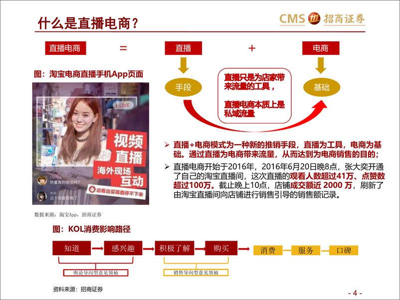 《新零售行业研究之直播电商系列1：直播电商三国杀，从“猫拼狗”到“猫快抖”-20200105-招商证券-50页》 - 第5页预览图
