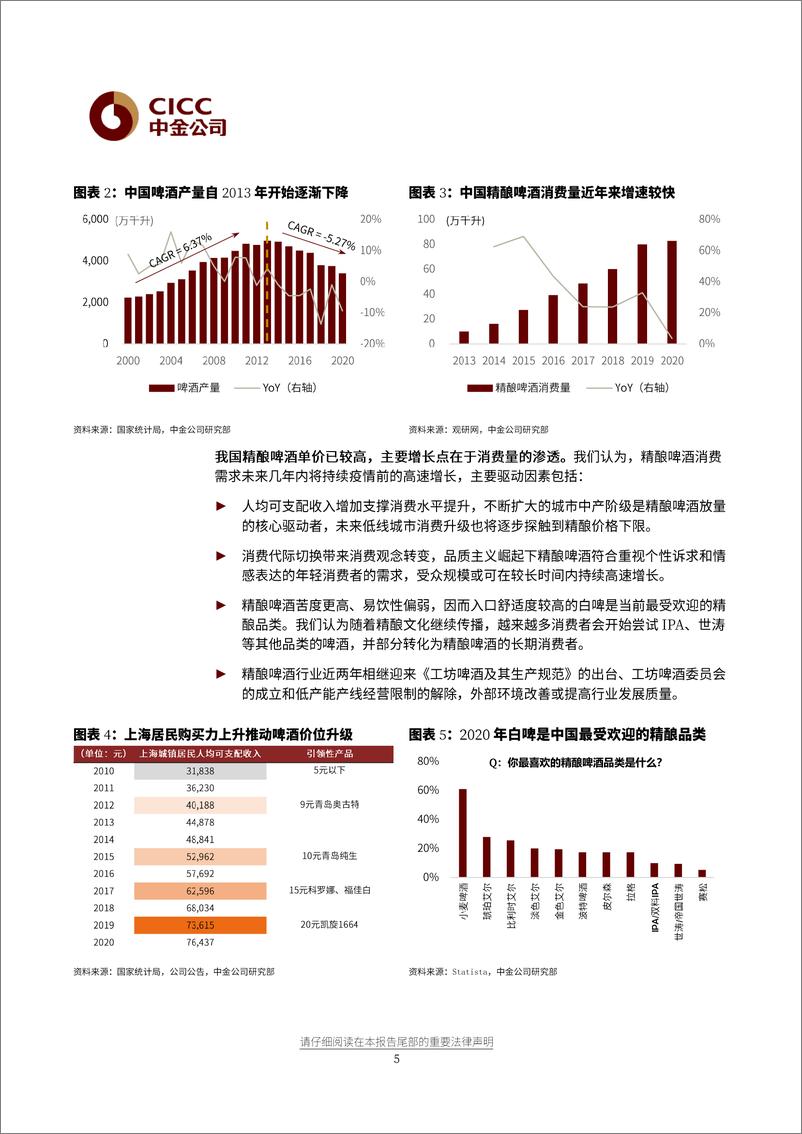 《酒类食品饮料行业：精酿啤酒正成为啤酒行业二次高端化方向-20210713-中金公司-33页》 - 第6页预览图