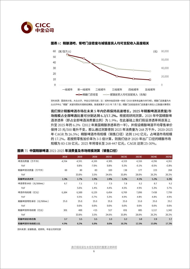 《酒类食品饮料行业：精酿啤酒正成为啤酒行业二次高端化方向-20210713-中金公司-33页》 - 第7页预览图