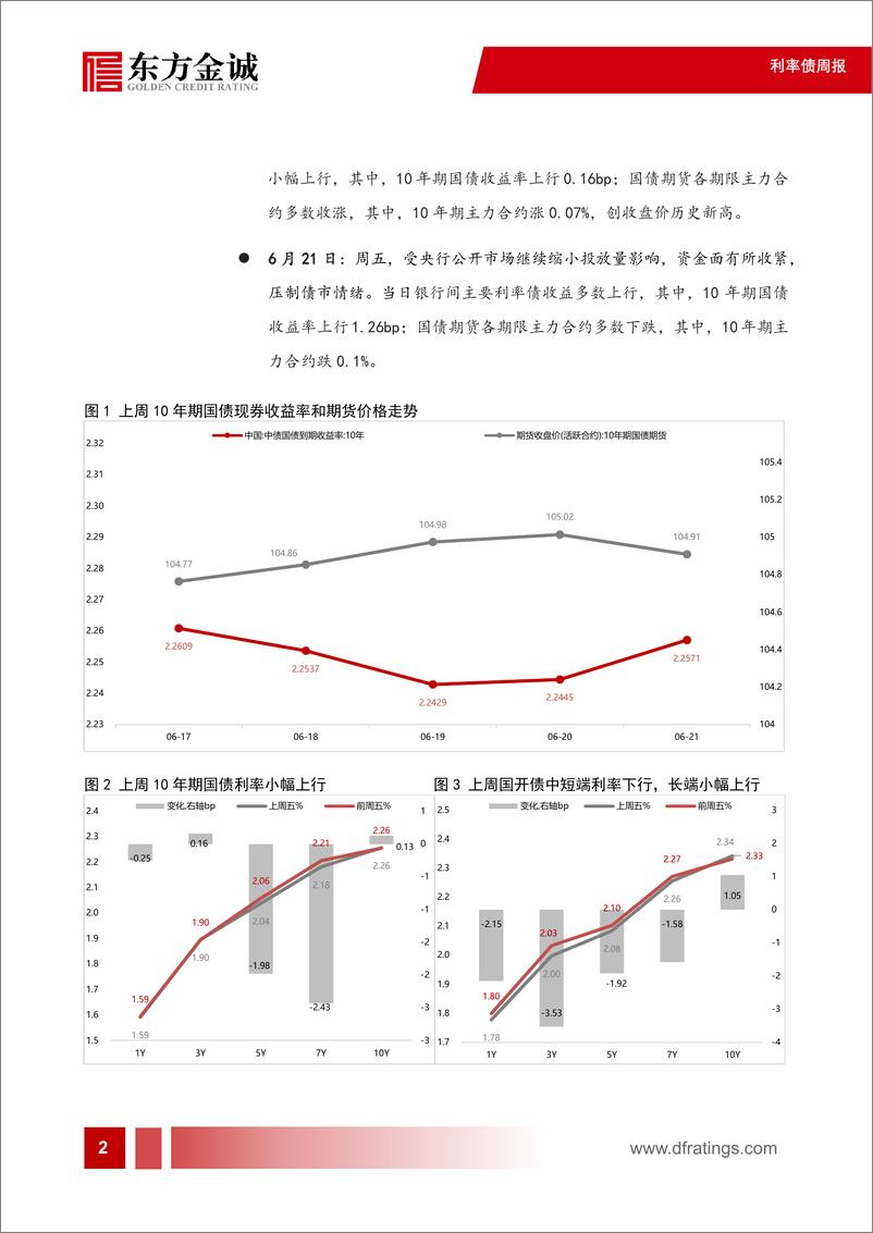 《利率债：债市窄幅震荡，长端利率先下后上，整体小幅上行-240625-东方金诚-14页》 - 第3页预览图