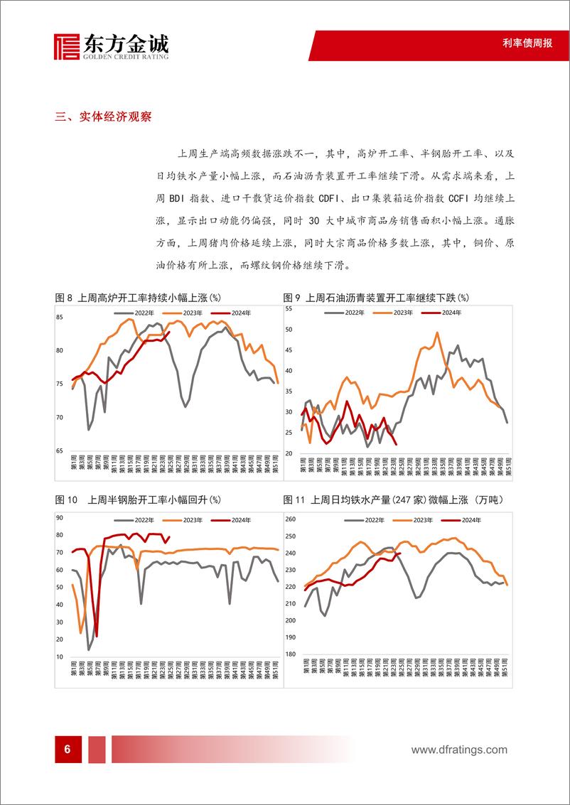 《利率债：债市窄幅震荡，长端利率先下后上，整体小幅上行-240625-东方金诚-14页》 - 第7页预览图