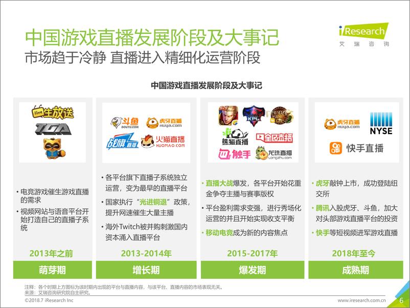 《2018年中国游戏直播行业研究报告》 - 第6页预览图