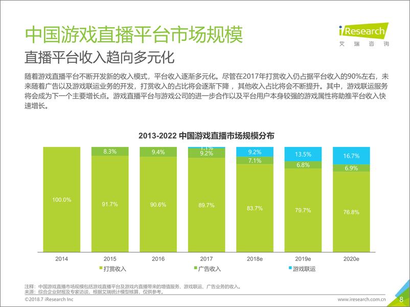 《2018年中国游戏直播行业研究报告》 - 第8页预览图