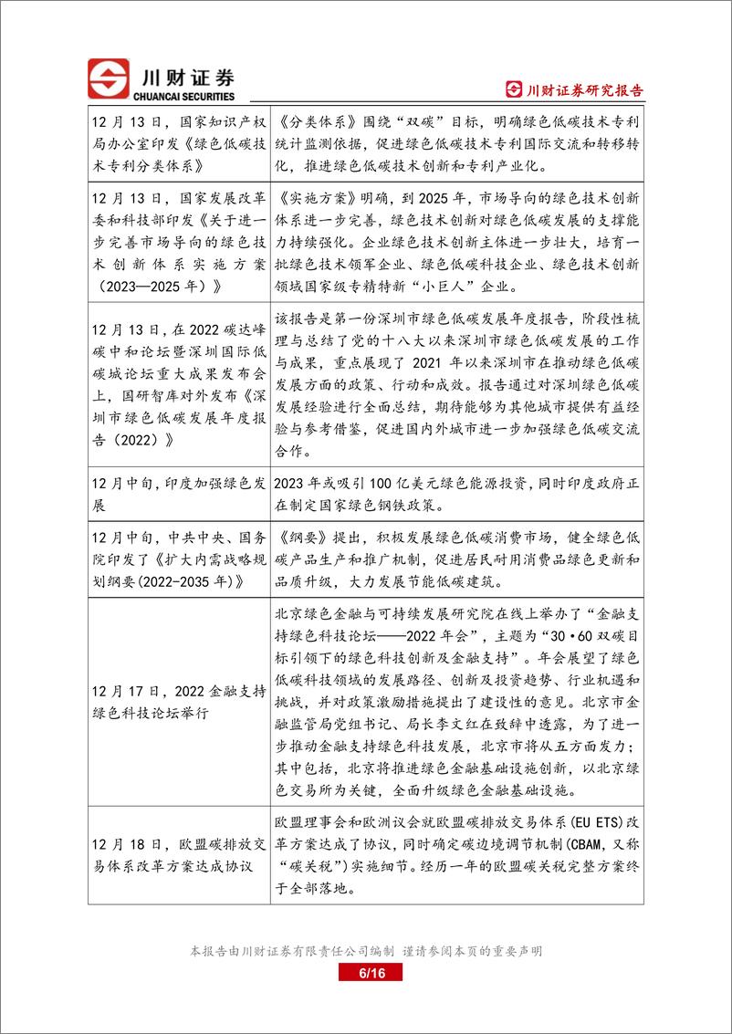 《绿色金融研究月报：多方召开绿色可持续发展相关论坛-20230104-川财证券-16页》 - 第7页预览图