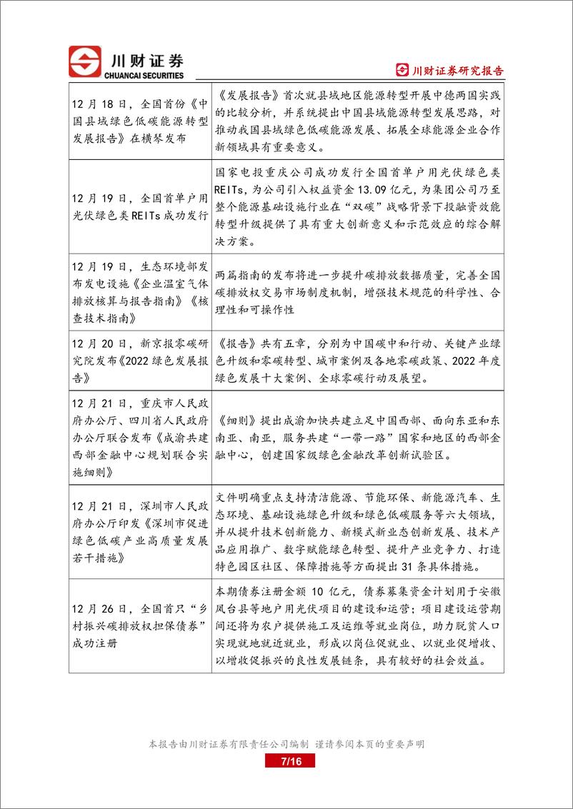 《绿色金融研究月报：多方召开绿色可持续发展相关论坛-20230104-川财证券-16页》 - 第8页预览图