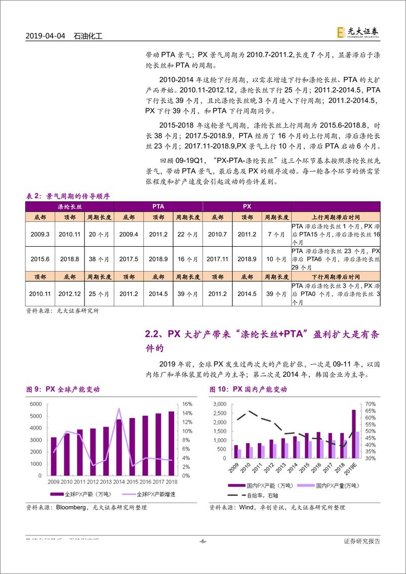 《聚酯行业：以史为鉴，论聚酯一体化企业的优势和周期波动性-20190404-光大证券-12页》 - 第7页预览图