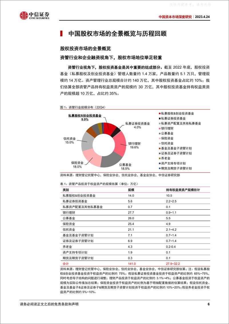 《中信证券-中国资本市场深度研究：政策新周期，创投新生态-230424》 - 第6页预览图