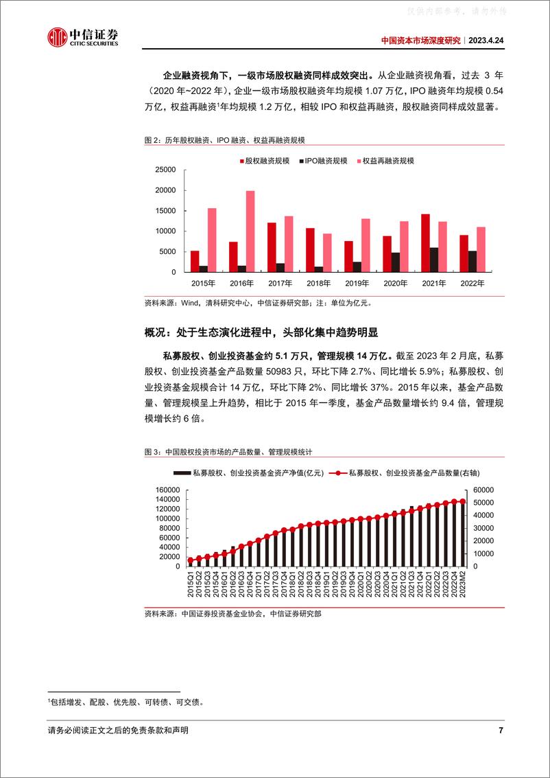 《中信证券-中国资本市场深度研究：政策新周期，创投新生态-230424》 - 第7页预览图