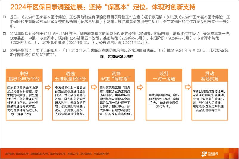 《天风证券-医药生物行业专题研究_2024年医保谈判主要品种梳理》 - 第5页预览图