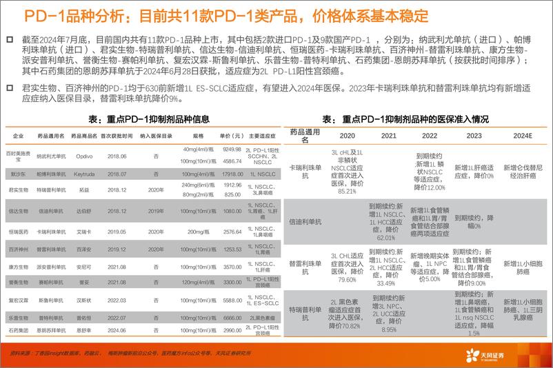 《天风证券-医药生物行业专题研究_2024年医保谈判主要品种梳理》 - 第7页预览图