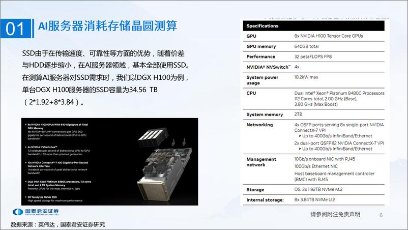 《存储行业报告：AI对存储晶圆产能消耗拉动显著-240421-国泰君安-23页》 - 第6页预览图