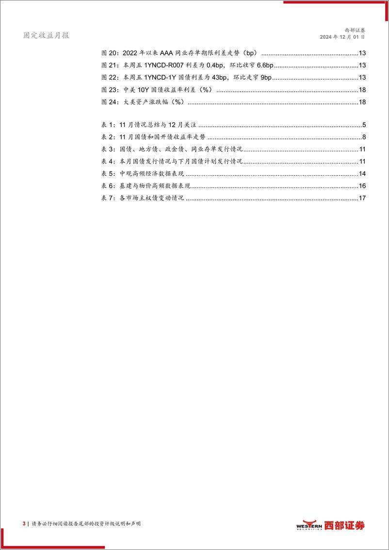 《12月固定收益月报：供给冲击有限，年末利率易下难上-241201-西部证券-25页》 - 第3页预览图